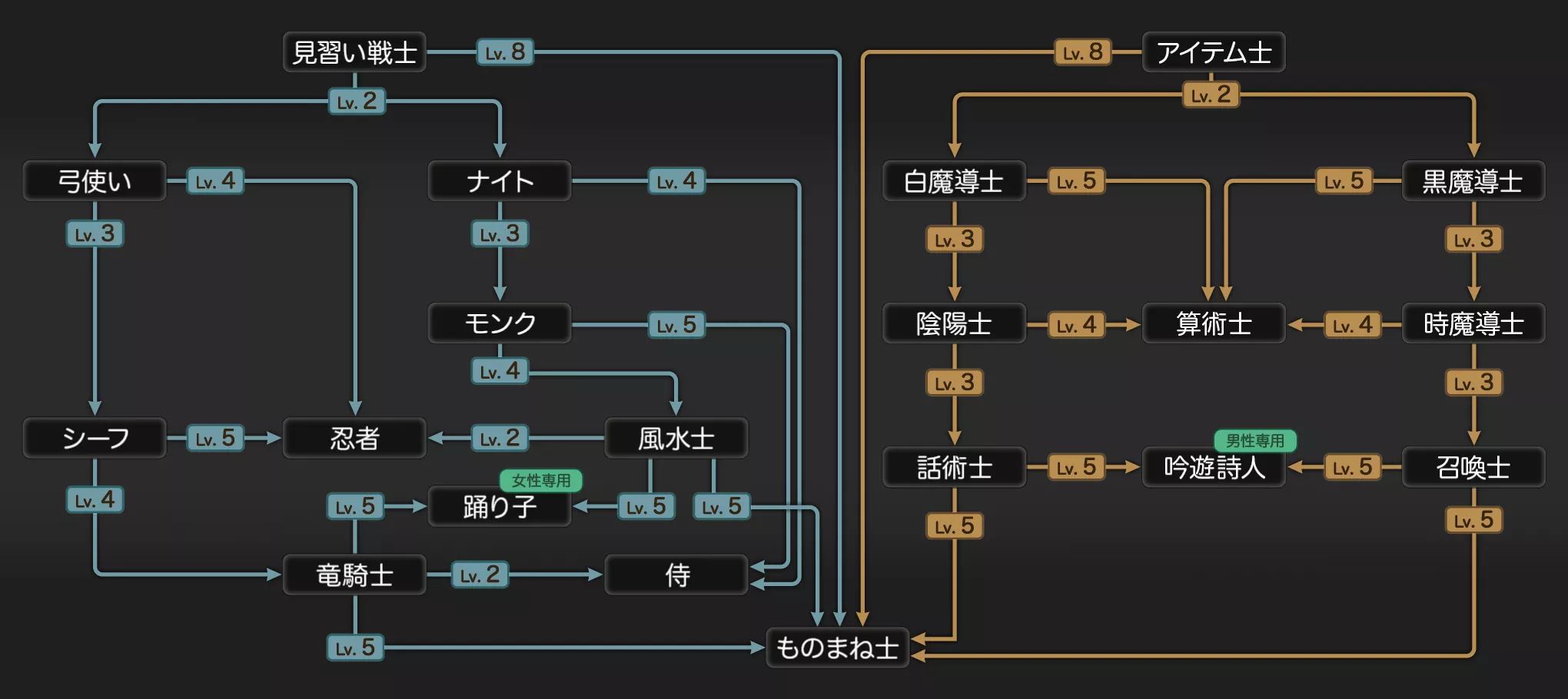 图源:https://game8.jp/fft-tic/721592 图源:https://game8.jp/fft-tic/721592