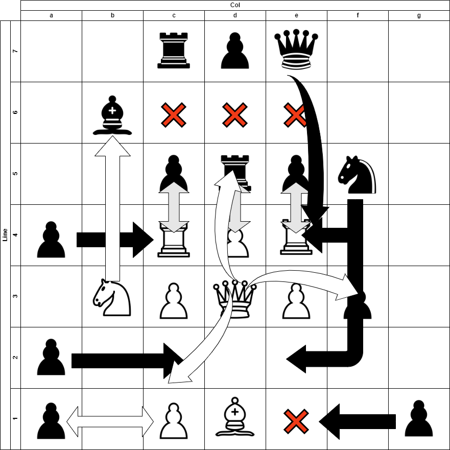 战略战棋示例 战略战棋示例